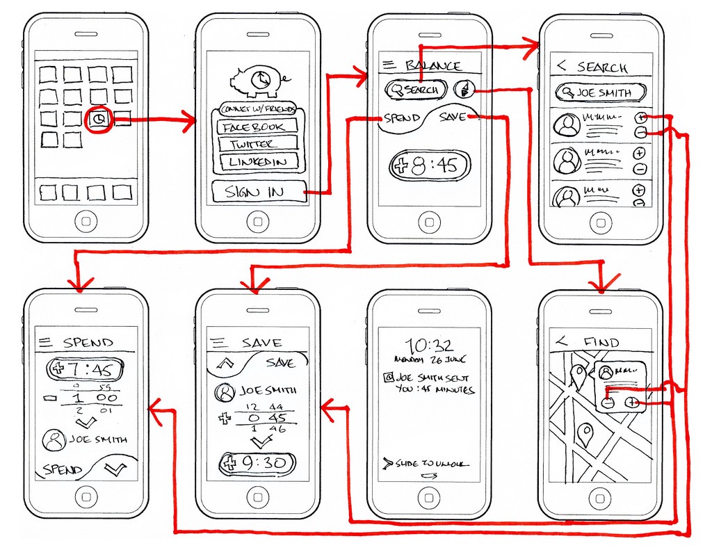 It ensures that the developers . Why You Shouldn T Skip Your Wireframing By Nazli Kaya Prototypr